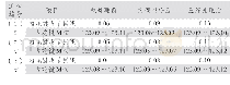 《表2 第2组数据：同步器齿套压淬变形分析及控制》