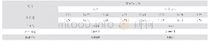 《表1 铜精矿分析结果对照》