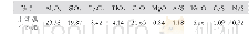 《表1 赤泥成分：添加电石渣赤泥脱碱工艺的应用》