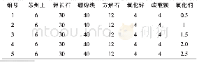 《表1 试样1-5号的配方（wt%)》