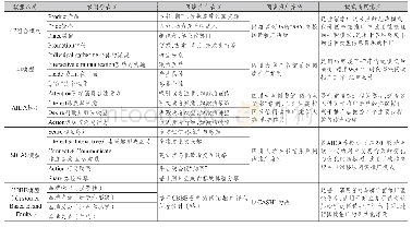 《表1 基于营销理论的图书馆阅读推广模式 (模型)》