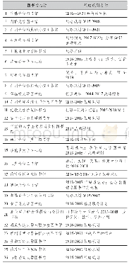 《表1 26所大学图书馆及其战略规划书》