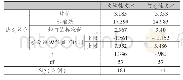 表3 数字媒介与纸质媒介阅读成绩的成对样本检验