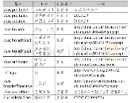 《表2“公共安全管理”类目描述》