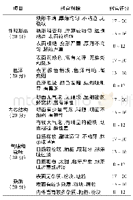 《表1 抹茶戚风蛋糕感官评分标准[8-9]》