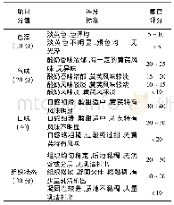 表2 黄芪酸奶感官评定标准