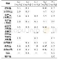 《表1 4 样品中各元素的限量》