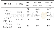 表1 各构件控制点最终挠度实测结果汇总表