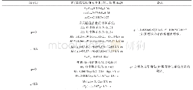 表2 荷载计算：地下室顶板行车加固方案-荷载参数分析