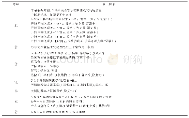 表2 基坑施工计算顺序：深大基坑开挖对临近运营地铁影响数值分析