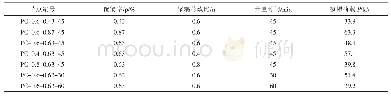 《表2 有限元节点分析参数》