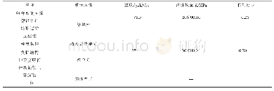 表3 结构参数及单元属性