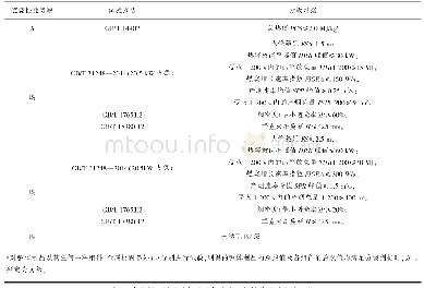 表1 电缆及光缆燃烧性能等级判据[1]