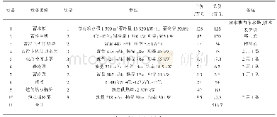 表7 水蓄冷方案主要设备初投资