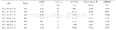 表4 有限元分析节点参数