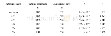 《表1 由ln(ln(11-y)-lnt线性关系得到的Avrami方程中参数b和n》