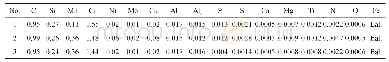 《表1 GCr15轴承钢的化学成分》