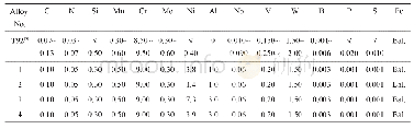 表1 T92钢[9]及1Cr9Al(1～3)Ni(1～7)WVNbB钢的化学成分