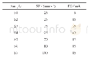 表1 电子束增材制造(EBM)制备Ti-Ni合金具体参数