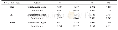 表2 GH4169合金自耗锭不同部位元素分布