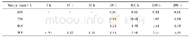 表1 SiCf/Ti65复合材料在不同热暴露状态下的界面反应层厚度