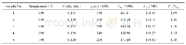 表1 加速蠕变与常规蠕变对比结果