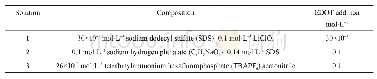 表1 3种电解质溶液成分和3,4-乙烯二氧噻吩(EDOT)单体加入量