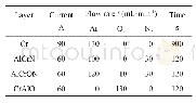 表1 Al Cr ON基光谱选择性吸收涂层的制备工艺参数