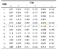 表5 不同方案的结构方程模型显变量取值