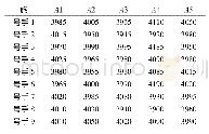 表1 试训操作号手实装操作用时记录表(单位:毫秒)