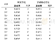 表5 节点重要度评估结果对比(节选)