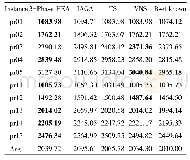 《表2 各算法与已知最优解比较结果表》