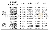 表2 硬实力评估指标数据量化表