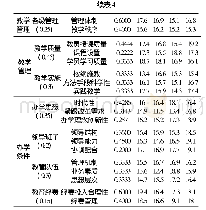 表4 软实力评估指标数据量化表