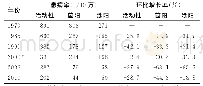 《表1 1979—2010年历次调查患病率及环比增长率》