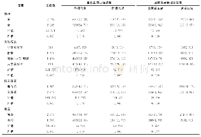 《表1 江苏省居民酒驾相关知识知晓率[n（%）]》