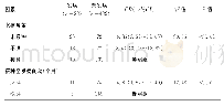 《表2 某学校学生水痘疫苗接种与发病关系》