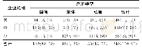 《表6 安阳市2000-2018年新发职业病病例所在企业规模与经济类型分布[n(%)]》