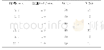 表1 梯度洗脱程序：高效液相色谱法测定生活饮用水中丙烯酸