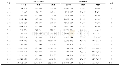 表1 2004—2018年临颍县报告丙肝病例诊断情况