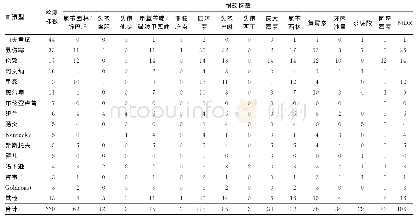 表1 220株健康人群组不同血清型沙门菌耐药谱