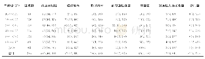 表2 753例腹泻病例主要病原体年龄别阳性检出情况[n(%)]