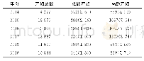 表1 2014—2019年常熟市低龄与高龄产妇构成比[n(%)]