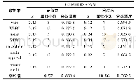 《表2 F2HARNRS+SVM的实验结果》