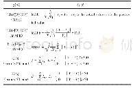 《表1 五种性能评价指标及公式》