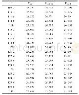 《表2 变压器输出电压随输入电压变化偏移情况/k V》