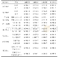 《表8 本文算法与文献[4, 8, 9]对比实验数据表 (NC值)》