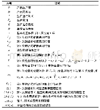 《表1 基本符号：基于时间延迟的多类型维修与经济生产批量联合优化研究》