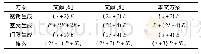 《表2 计算开销的对比：可实现隐私保护的基于属性密文可搜索方案》