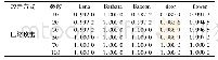 表3 含水印图像JPEG压缩攻击后提取出的水印NC值